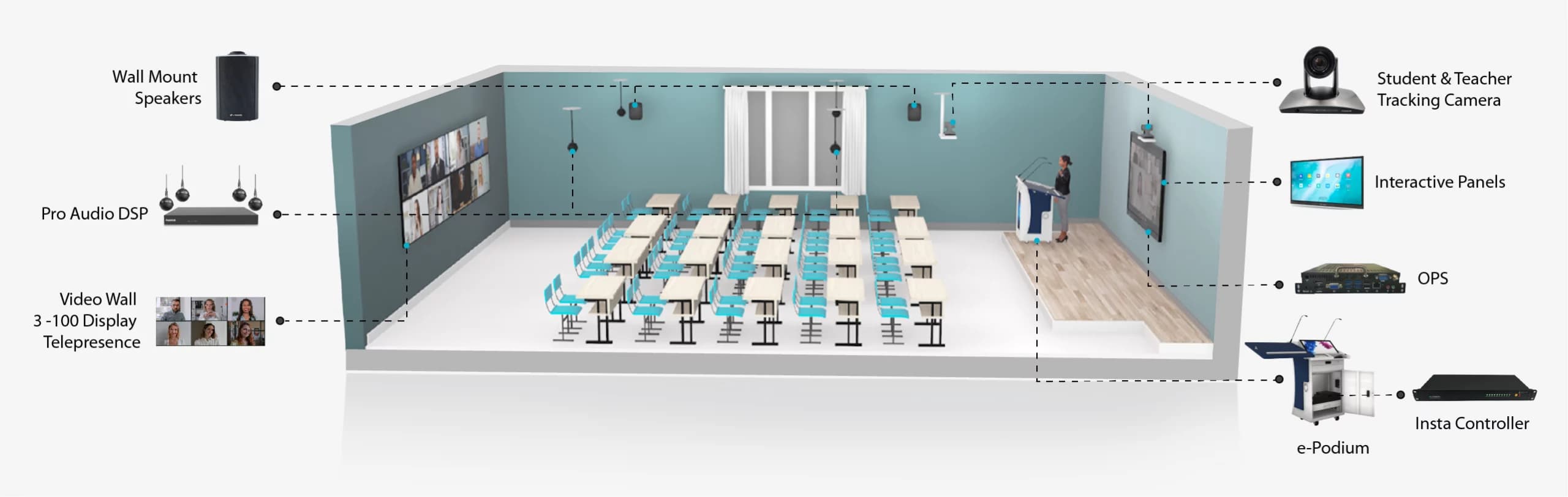 Hybrid Classroom