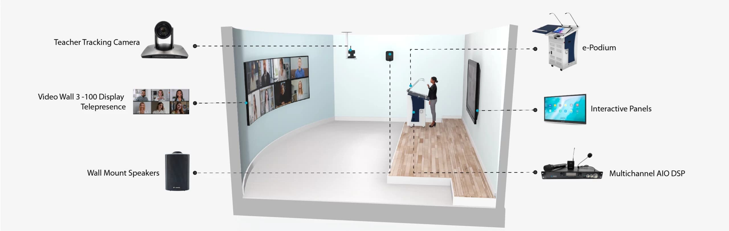 Studio Classroom