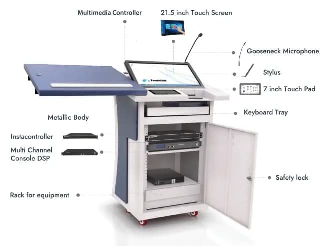 Smart Digital Podium
