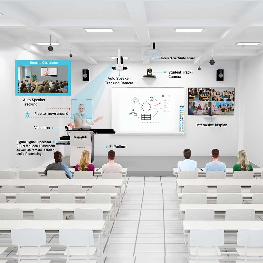 Control & Collaboration Software