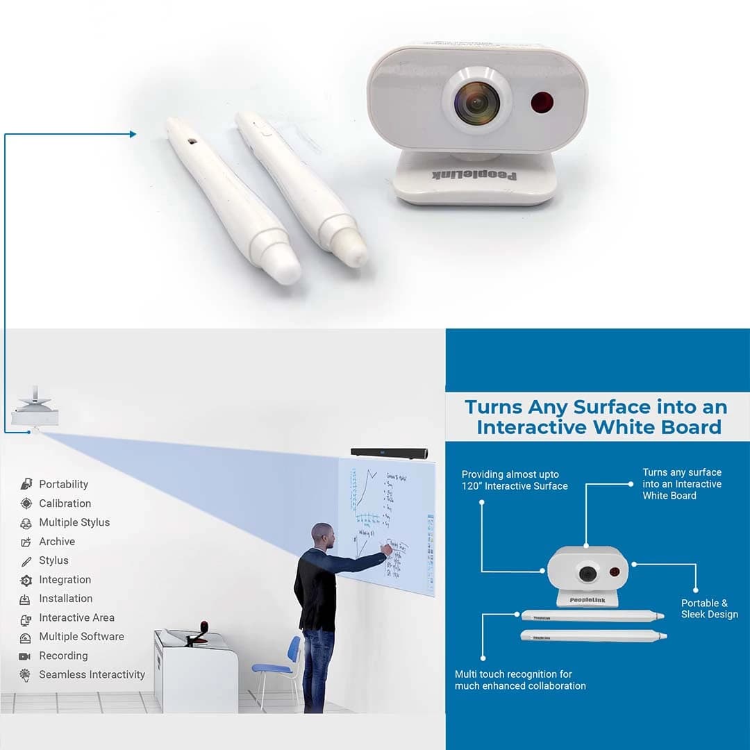 Interactive Whiteboarding