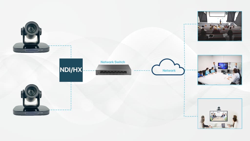NDI HX Compression