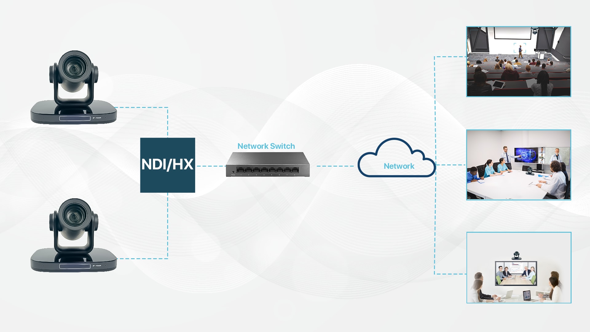 NDI HX Compression