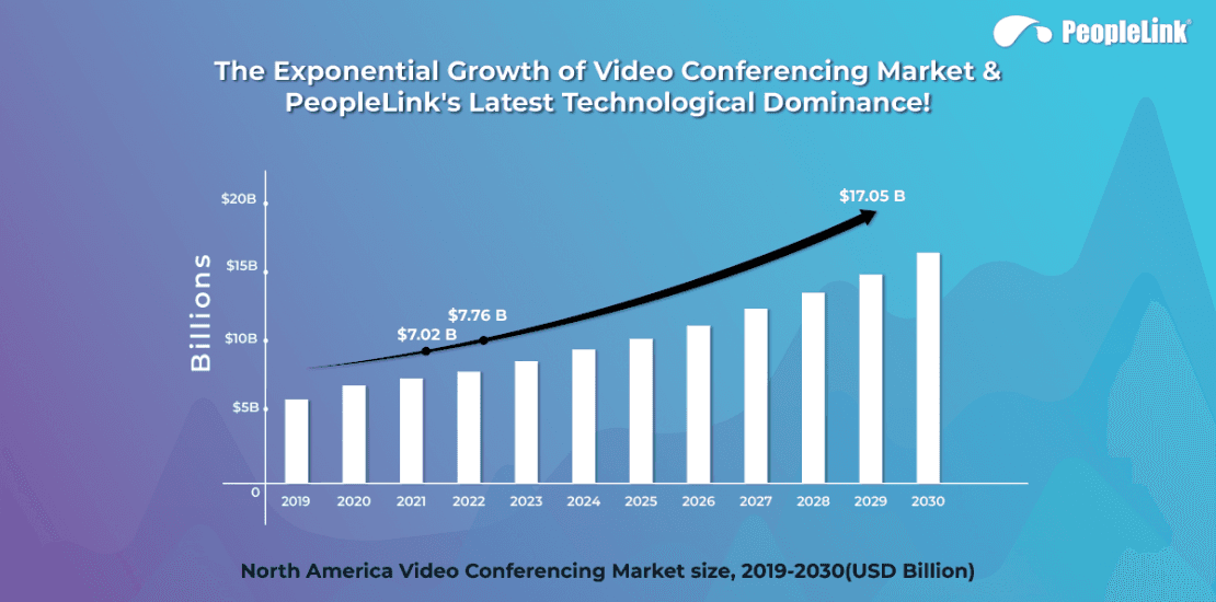 The Exponential Growth of Video Conferencing-01 a-02-02-02