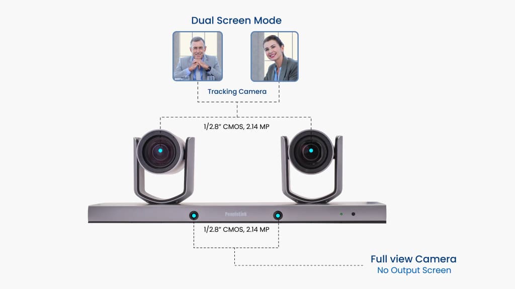 Dual Screen Mode to Focus on Everyone
