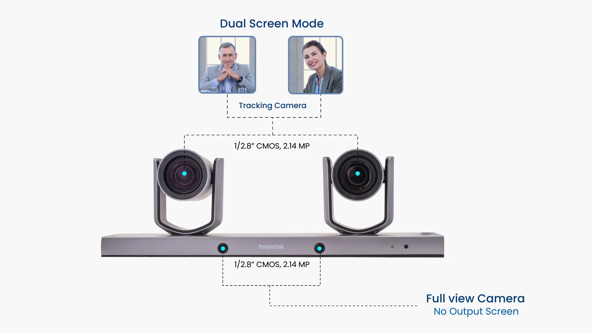 Dual Screen Mode to Focus on Everyone