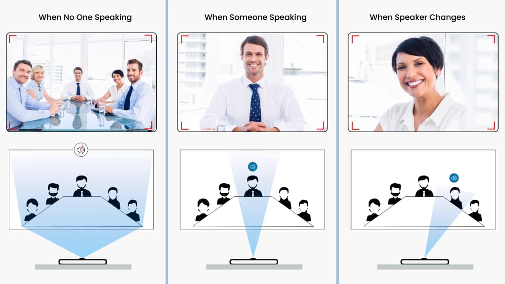 Precise Voice Positioning