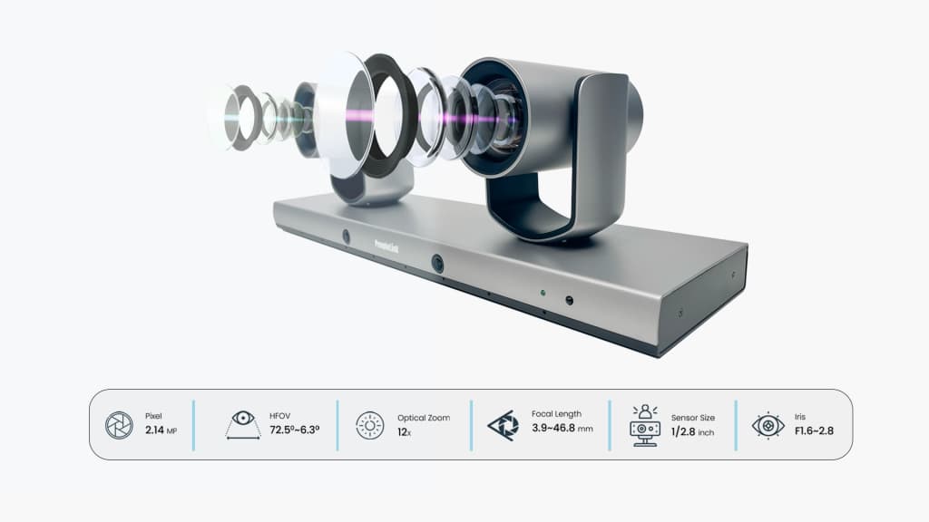Wide Angle HD Lens Transmitting Clear Pictures