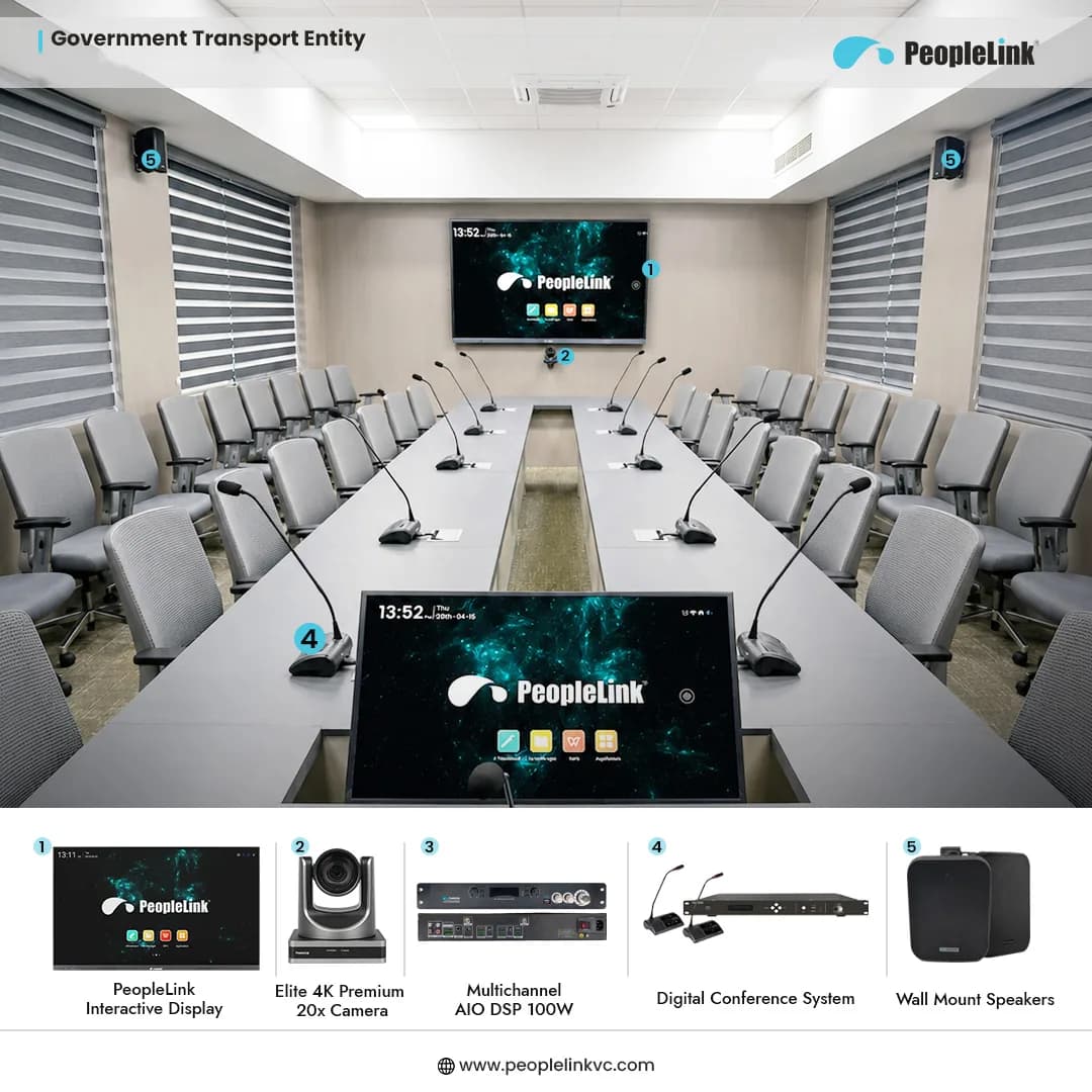 Government transport authority board room fitted with a PeopleLink interactive display, PTZ camera, digital conference system and wall speakers, with the five products shown below