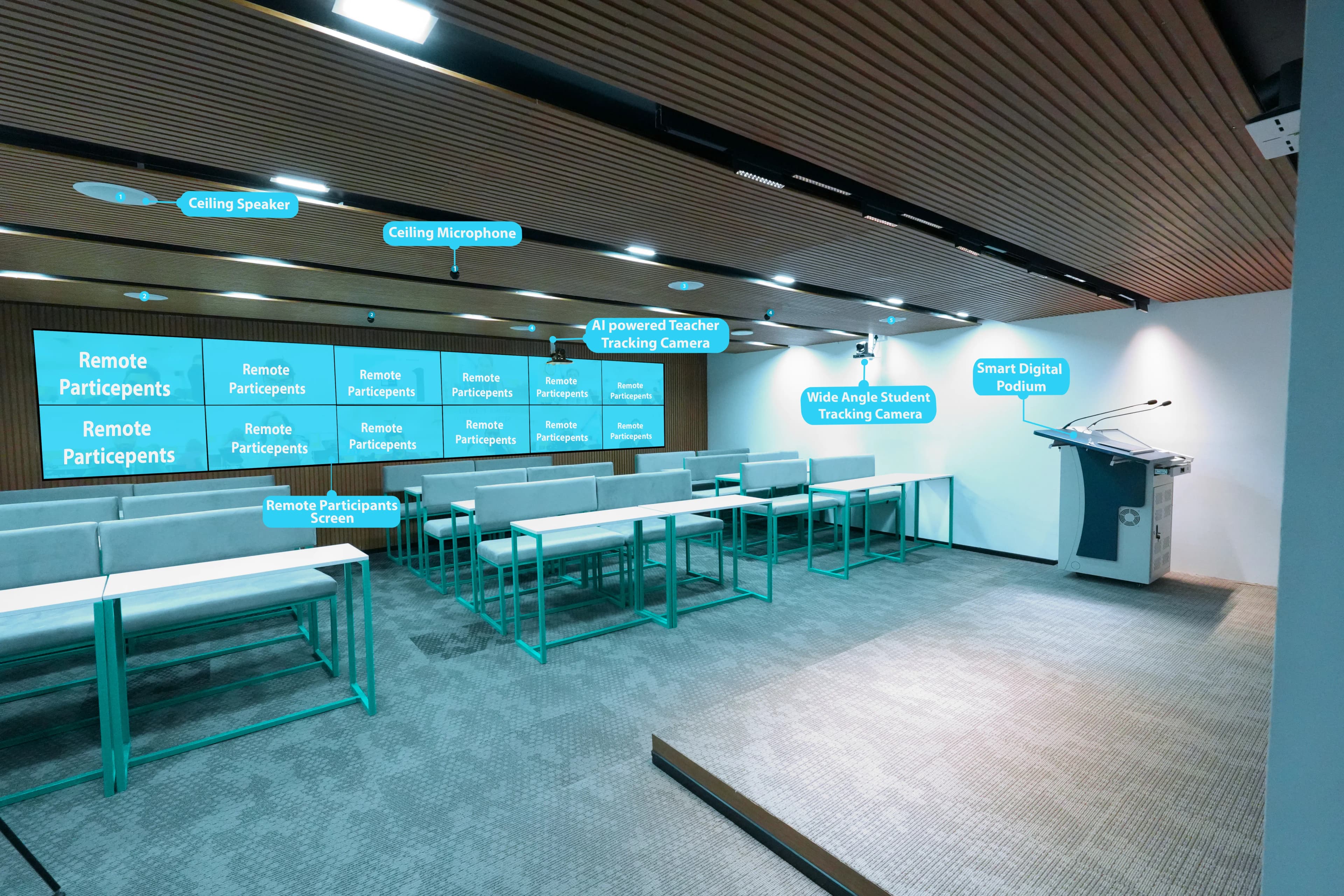 SMART CLASSROOM