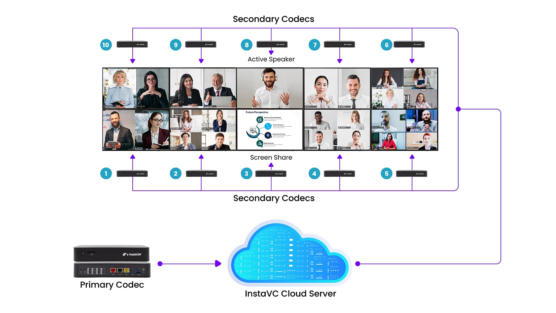 Telepresence Features