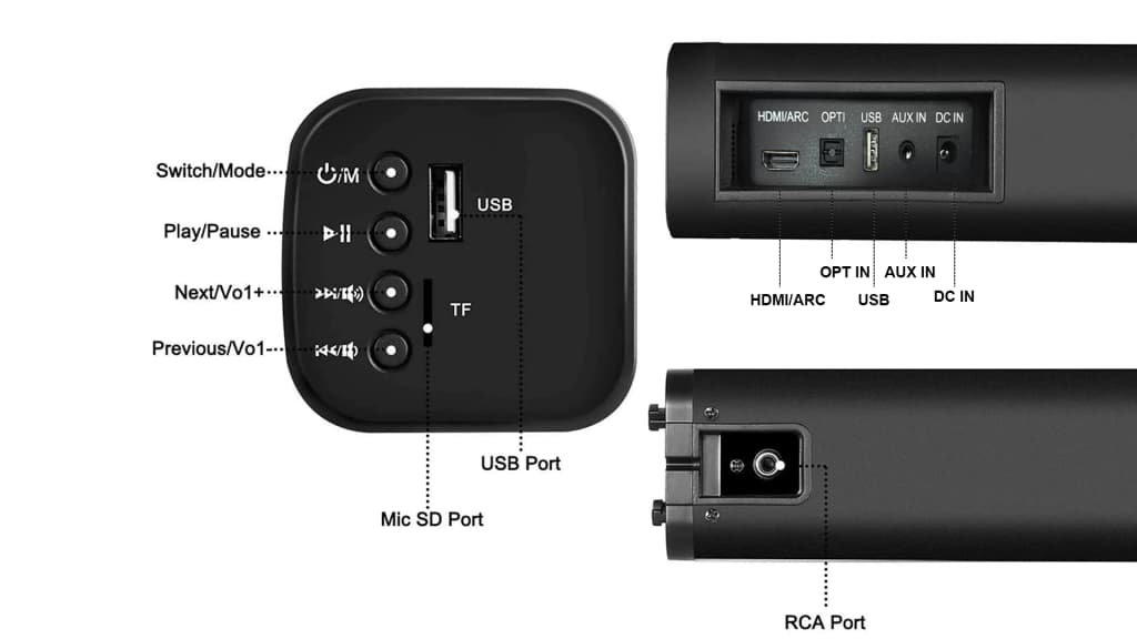 Versatile Input Options