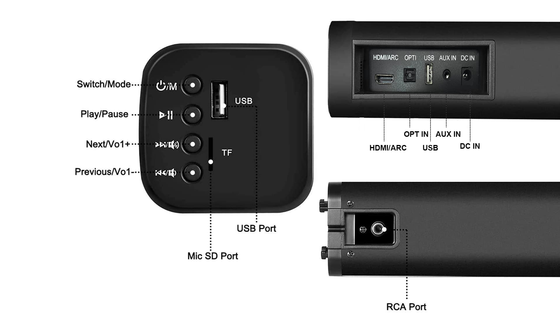Versatile Input Options