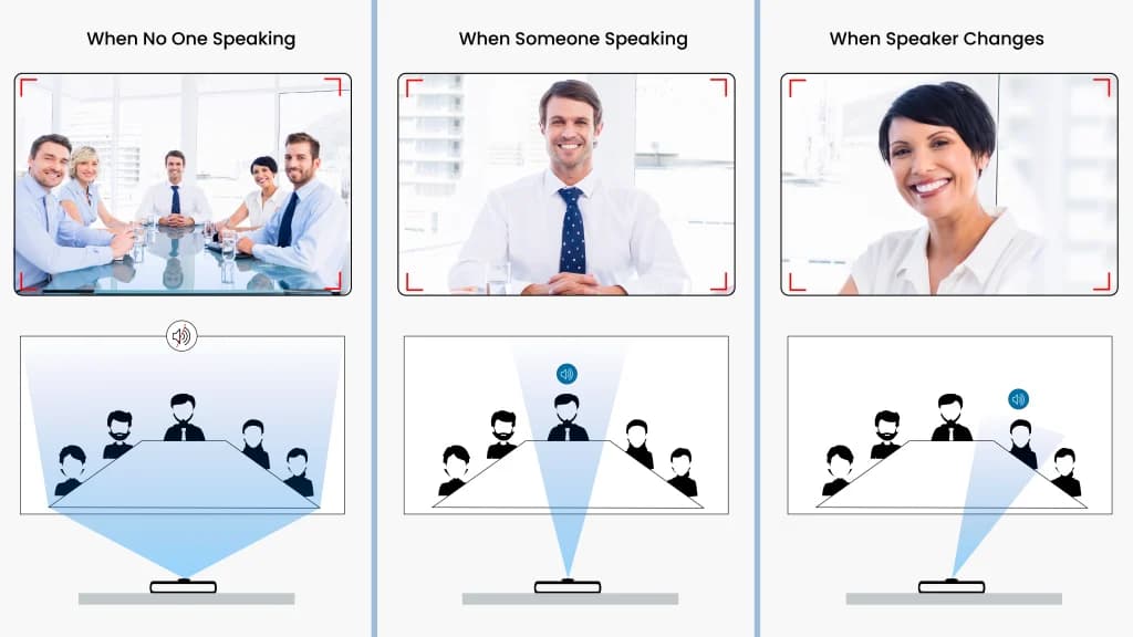 Peoplelink Speaker Track Pro Camera