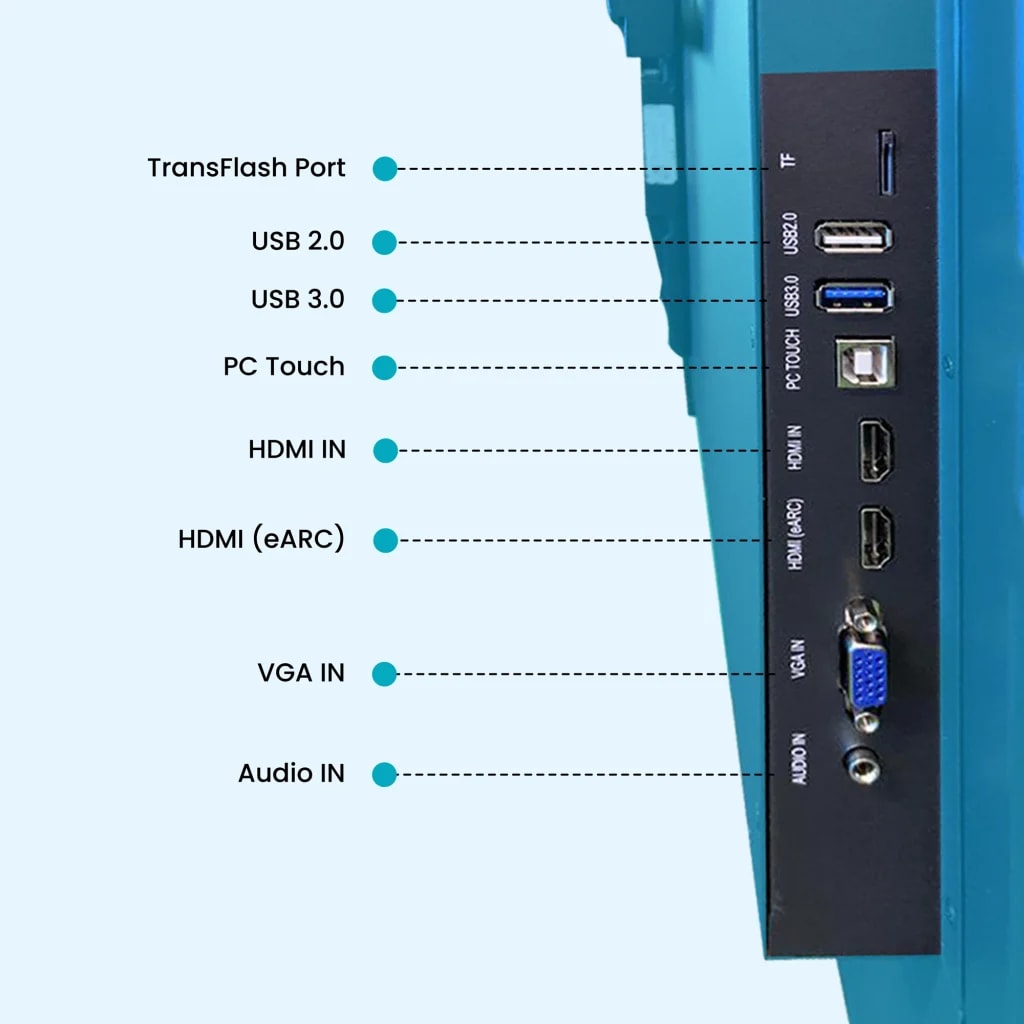 Connectivity Ports for Easy Collaboration