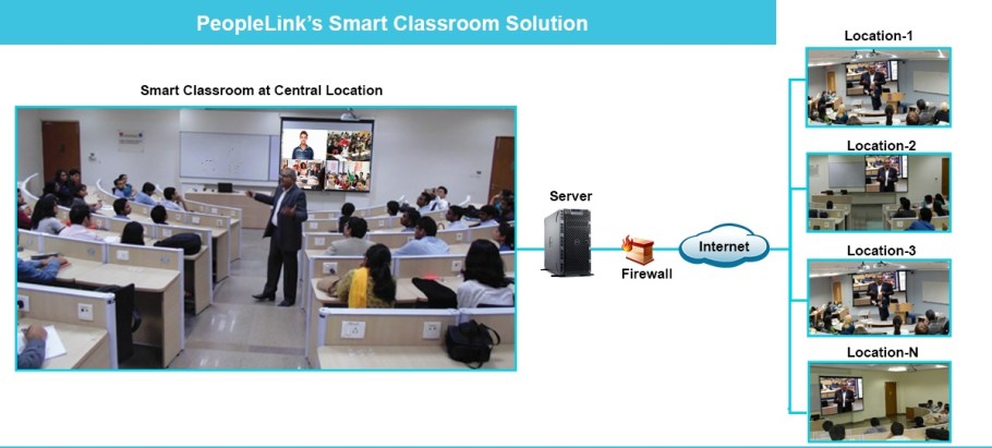 Virtual Classroom Solutions