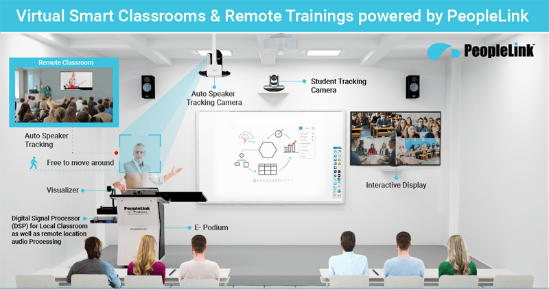 Best Virtual Classroom Solutions for Education Sector