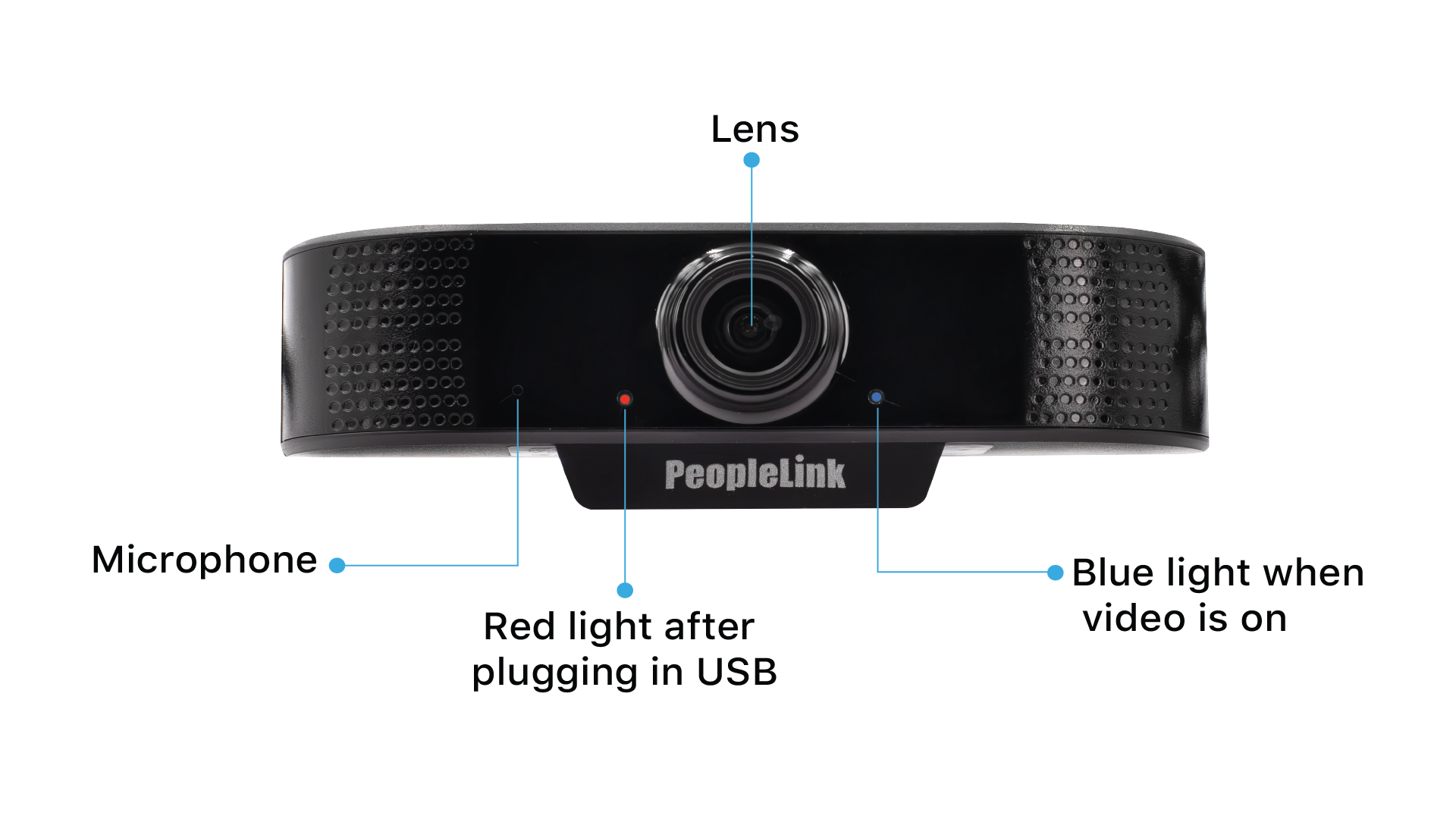 peoplelink i3 plus webcam