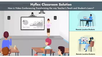 How is Video Conferencing Transforming the way Teacher’s Teach and Student’s Learn?