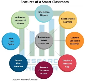 Smart-Classrooms-Market