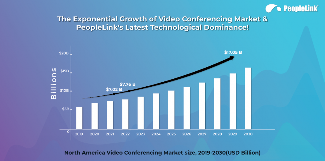 The Exponential Growth of Video Conferencing-01 a-02-02-02