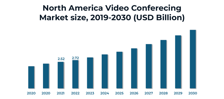 The Exponential Growth of Video Conferencing BLOG